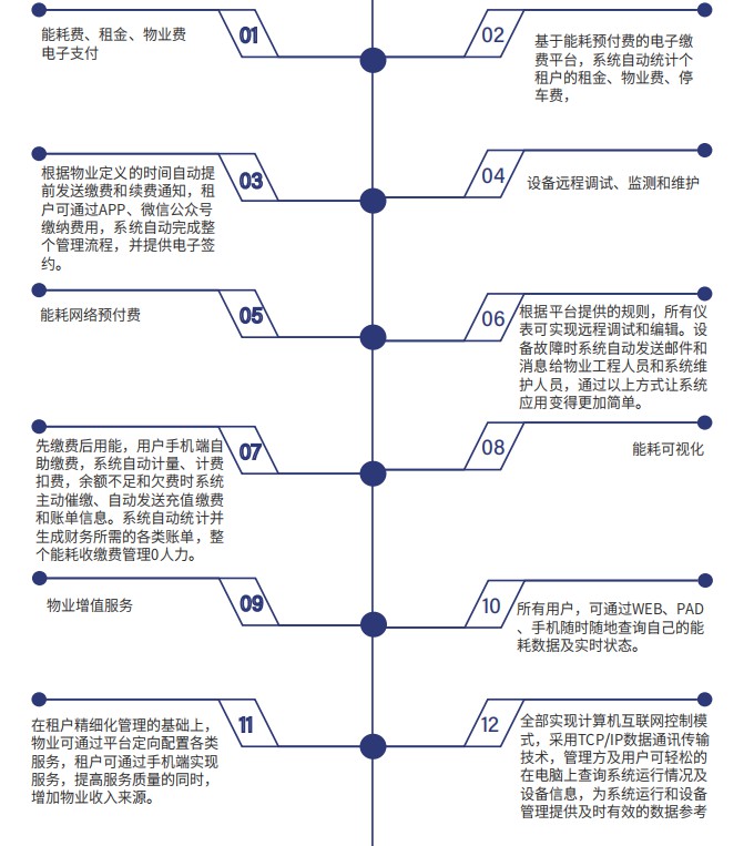 平臺功能 平臺功能